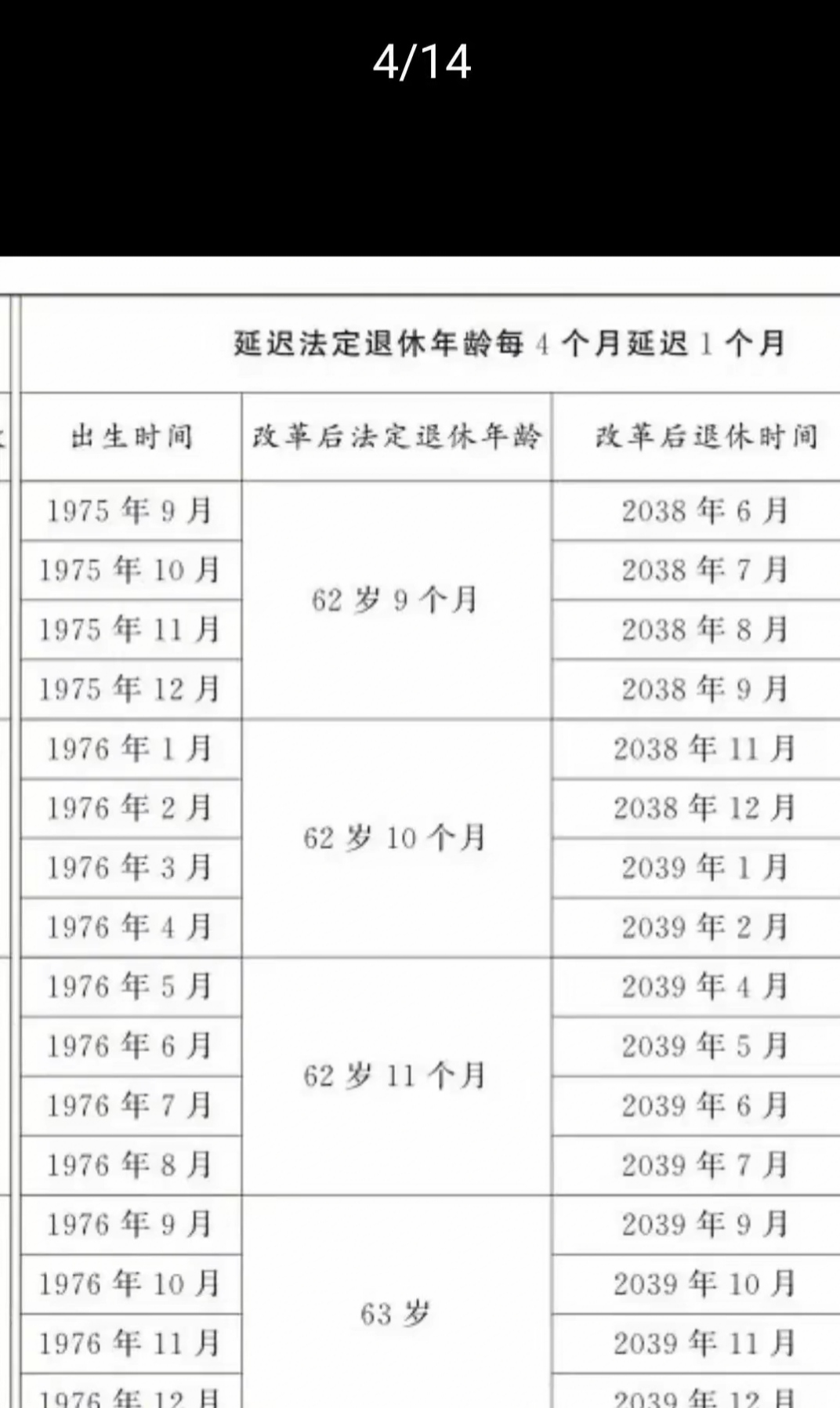 老龄化标准是多少