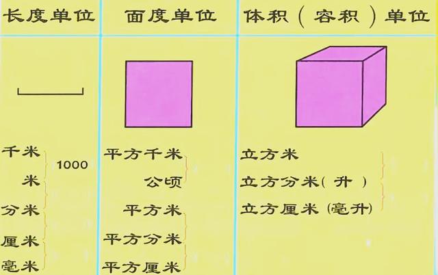公顷=多少平方米