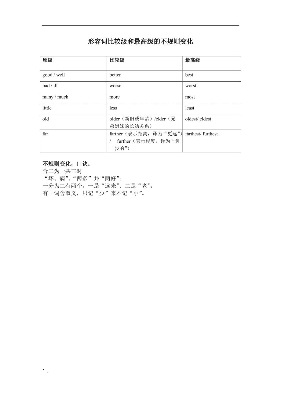 happy的比较级和最高级是什么最高级