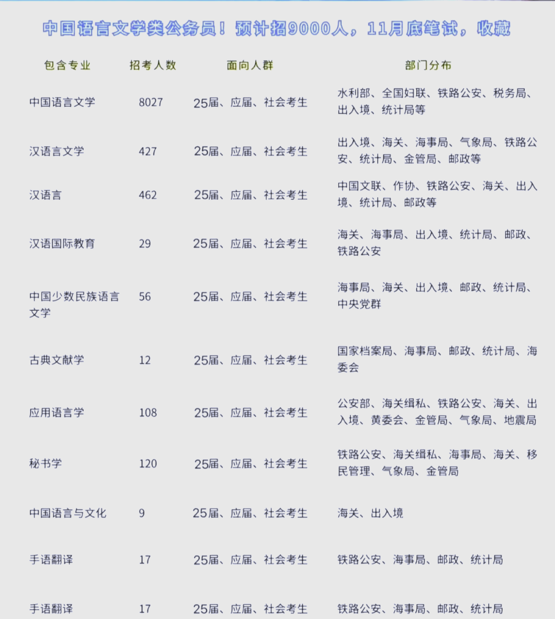 学汉语言文学专业出来可找什么工作
