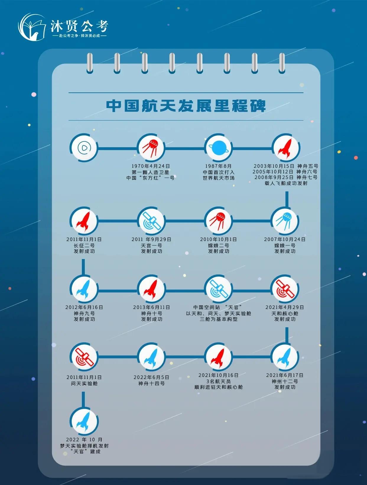 关于航天的知识英语