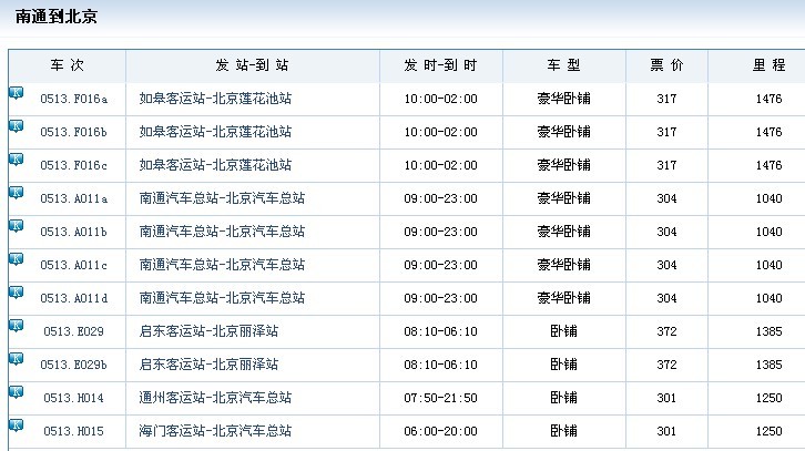 天津所有长途汽车客运站的电话是多少