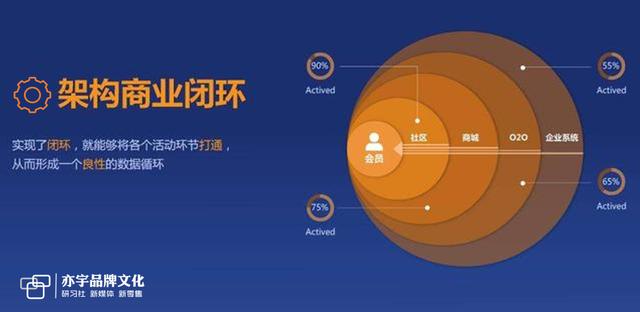 闭环通俗大白话
