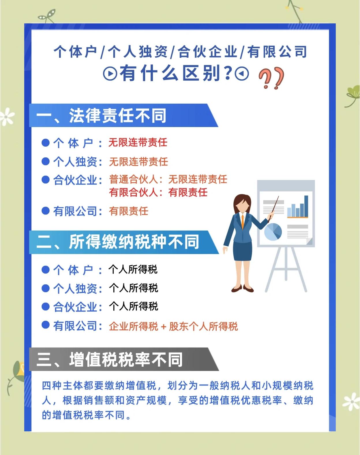 有限责任公司自然人独资什么意思 投资额
