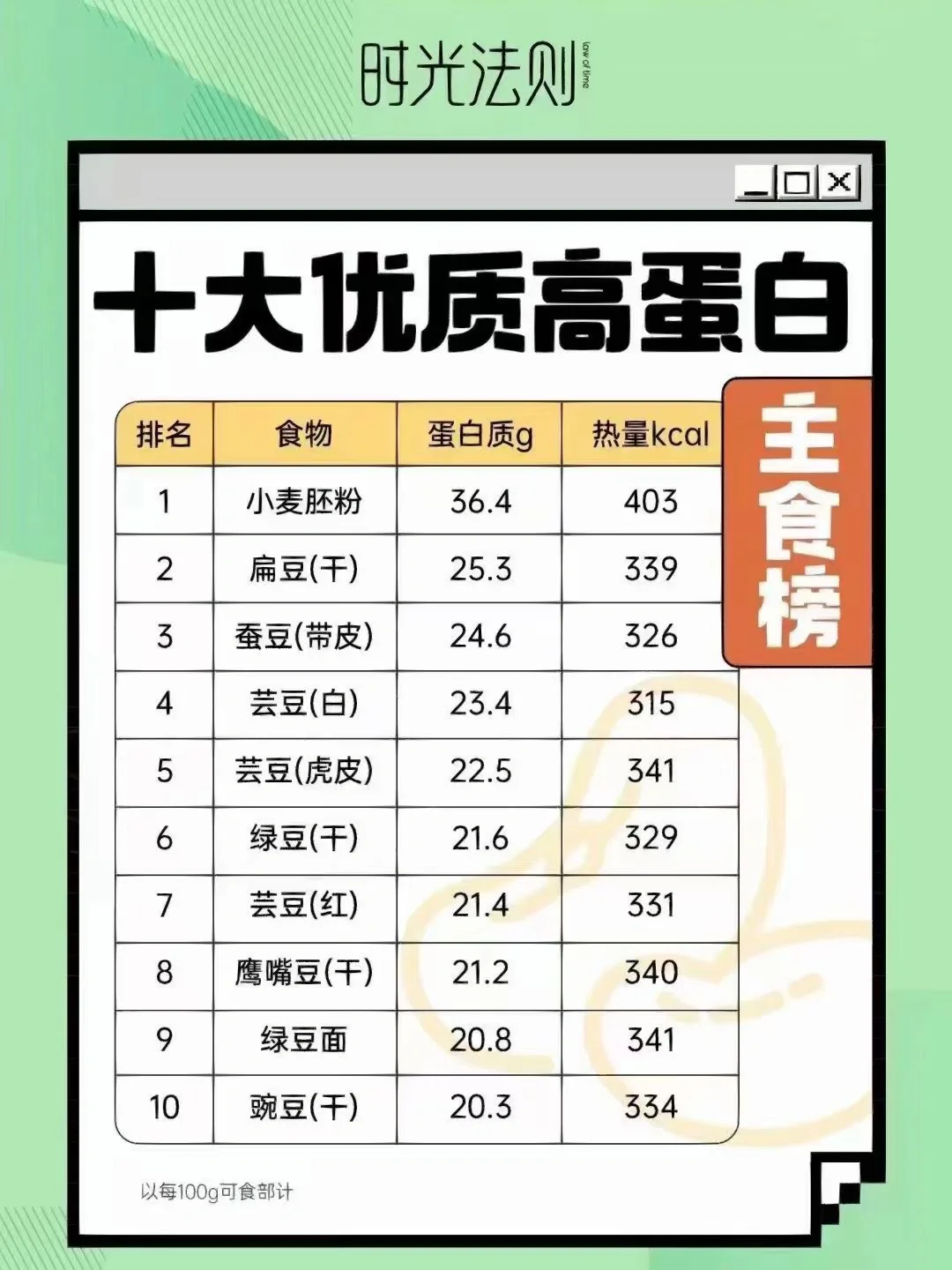 减肥食物排行榜大全