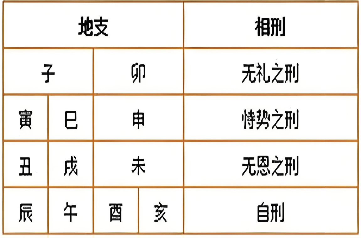 十二地支相生相克相冲相刑图