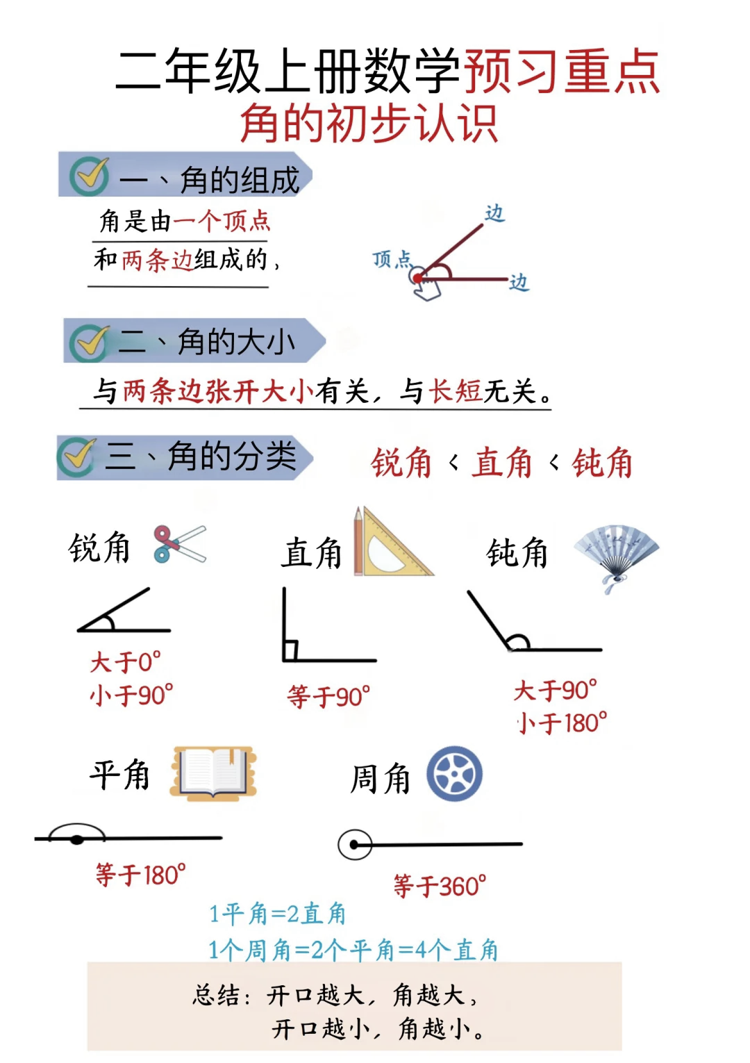 小学数学的数学广角知识有哪些?