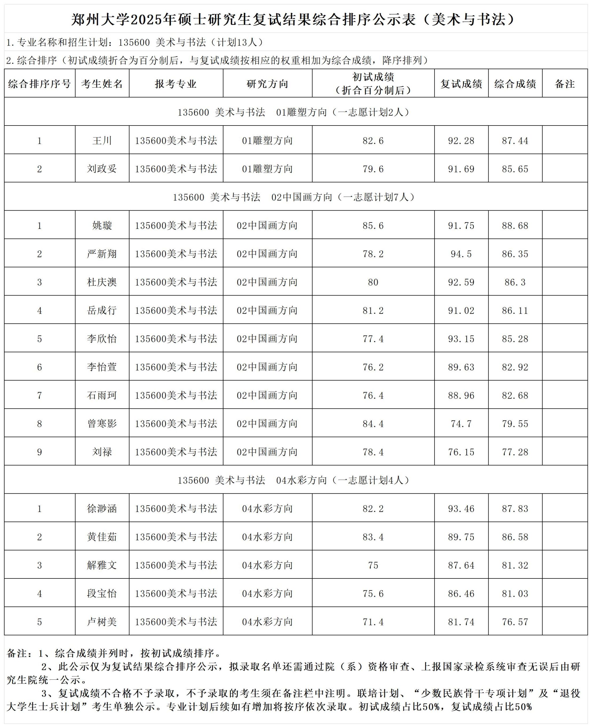 研究生复试几月份公布成绩