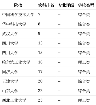 机械设计及自动化就业前景及工资