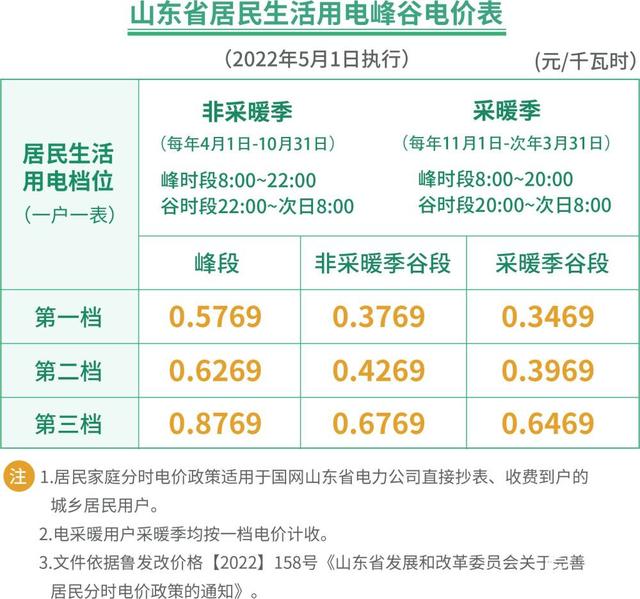 电费交了怎么恢复供电图解