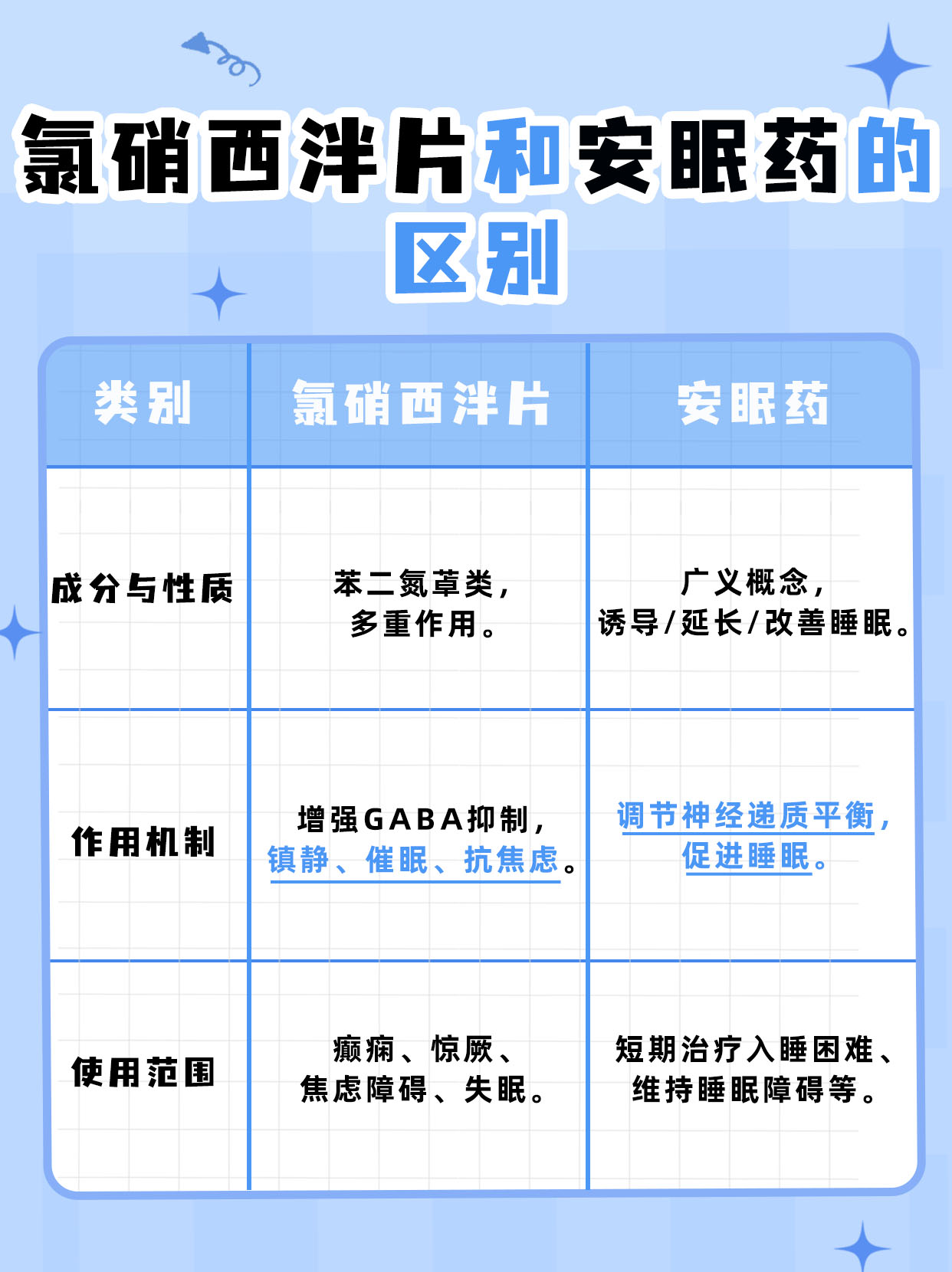 吃多少安眠药不会被叫醒吗
