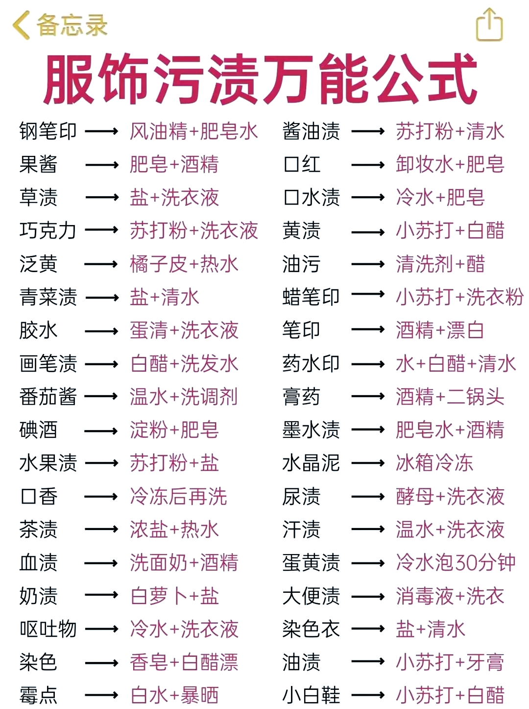 衣服有霉味最好的去除方法是什么