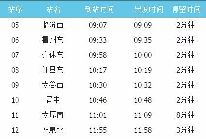 从武汉到济南的高铁g280在哪上车呢