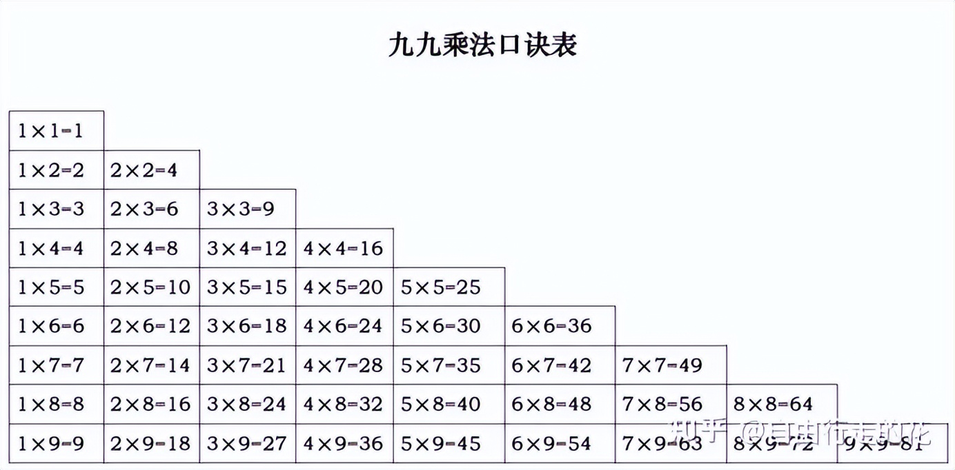 1一9乘法口诀儿歌