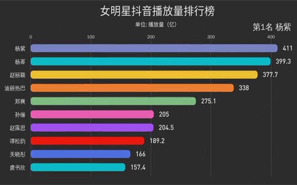 抖音播放量怎么算一次浏览量