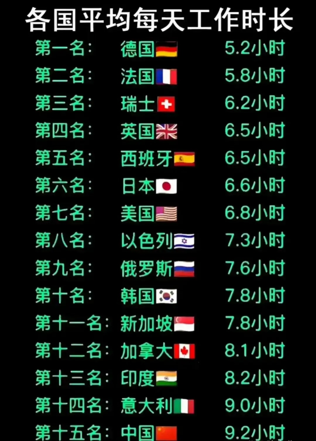 现在英国是几点钟了