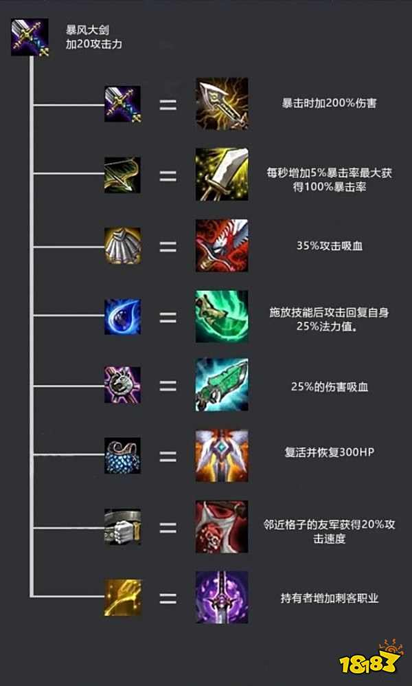 云顶之弈装备攻略装备怎么合成