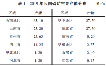 目前我国产能过剩的行业有哪些