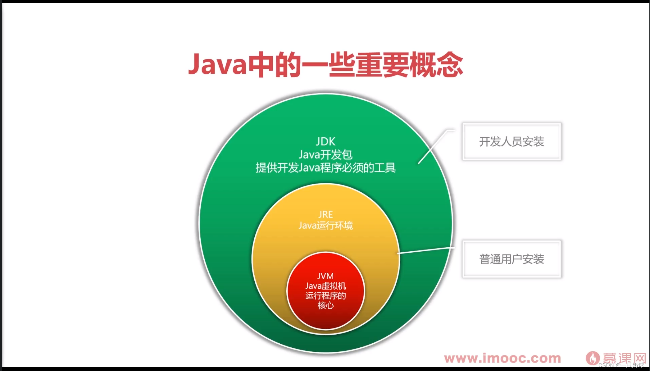 java是什么呢