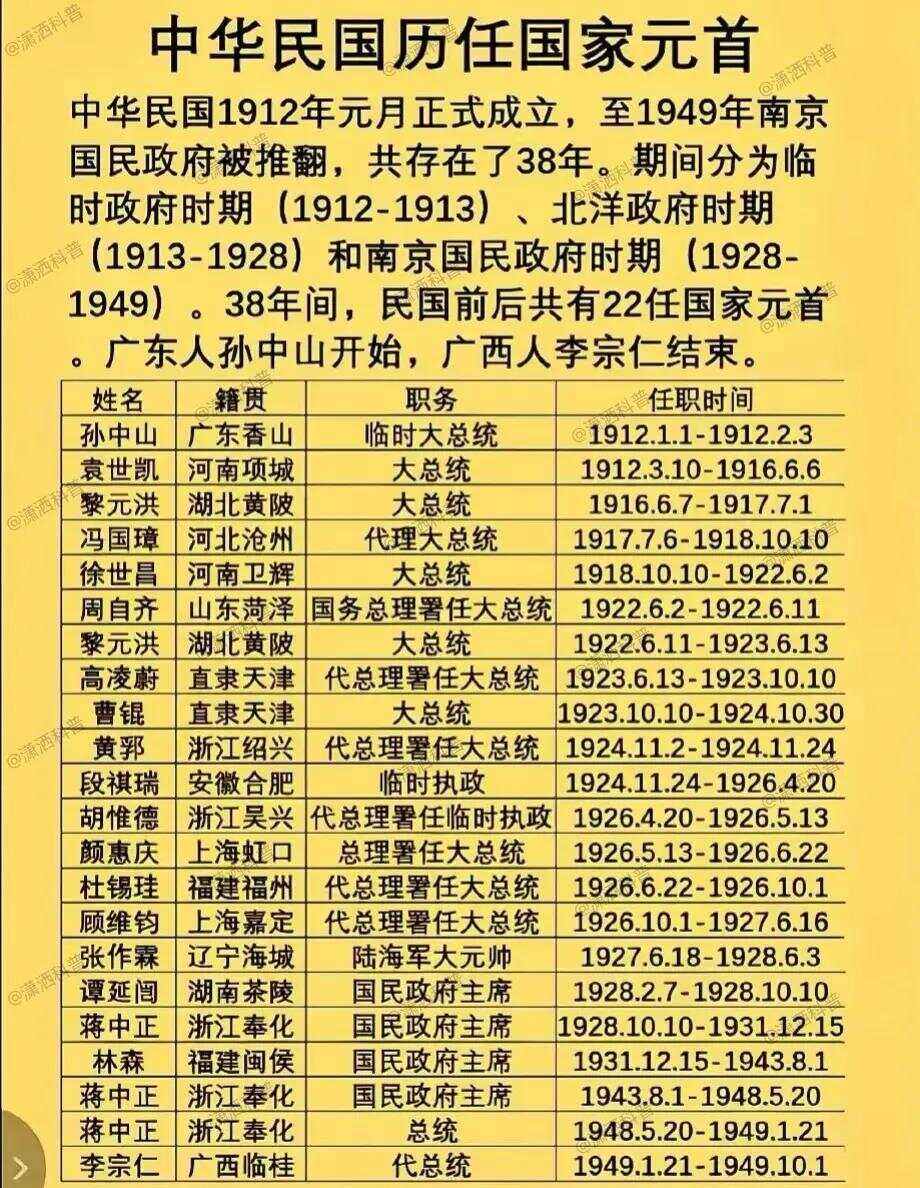 民国元年是什么时候?