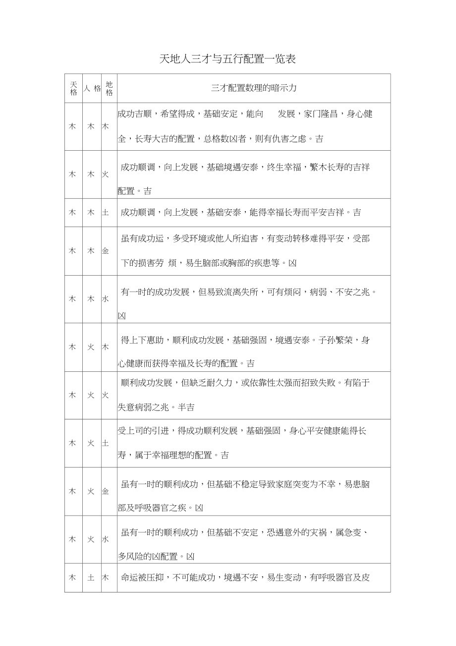 何为三才配置