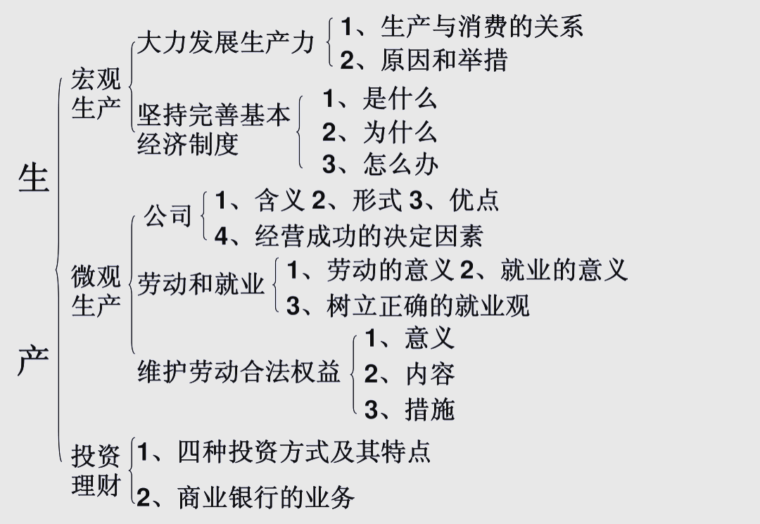 经济学中的英文字母表示