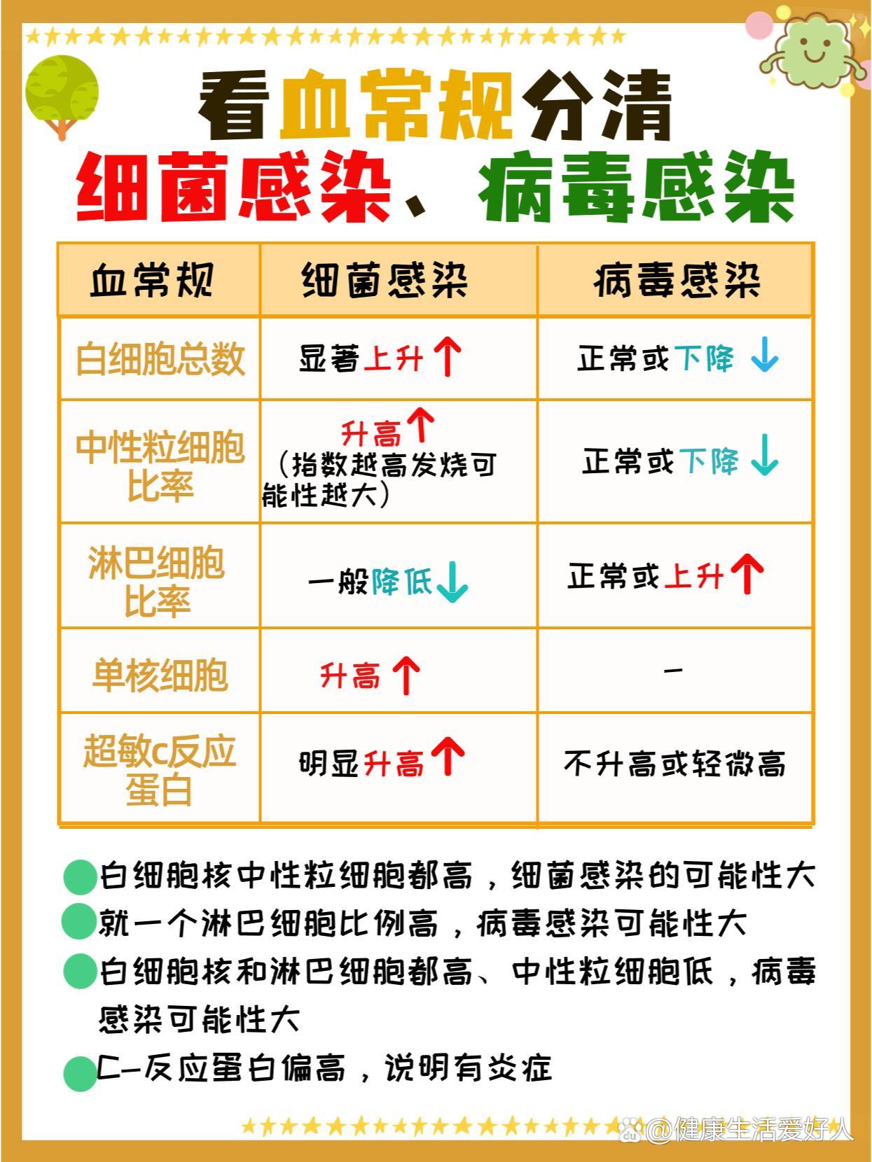 细菌和病毒的区别秒懂百科