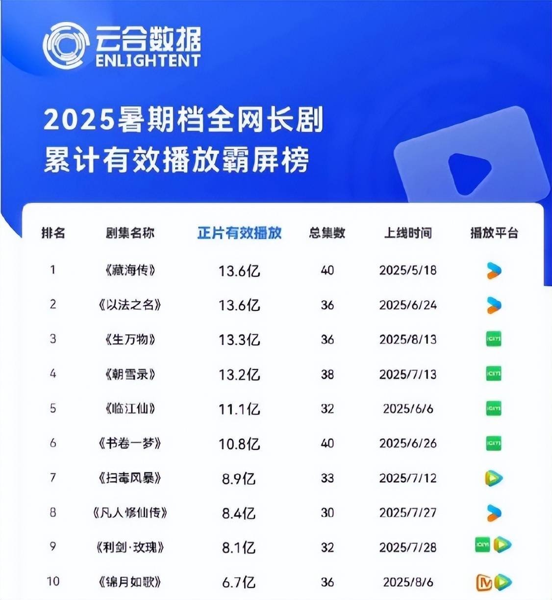 国产剧排行榜前十豆瓣