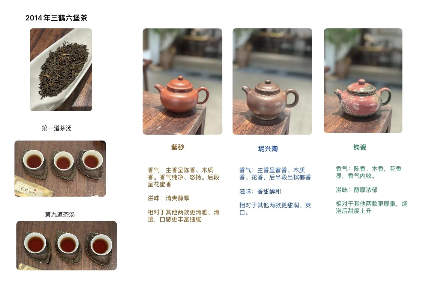 六堡茶的药用价值