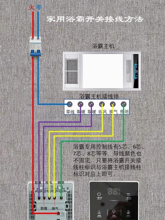 风暖浴霸的线怎么接