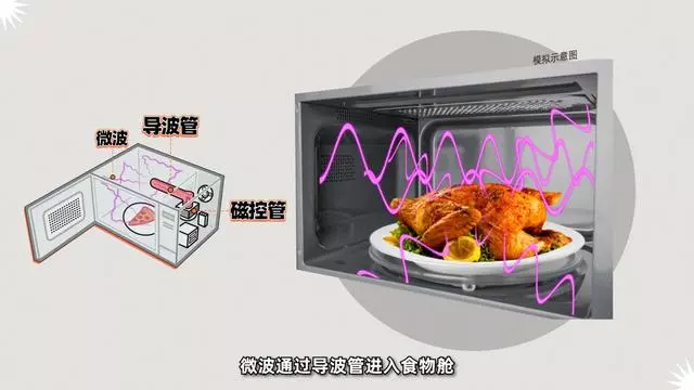 微波炉可以用哪些容器加热呢视频