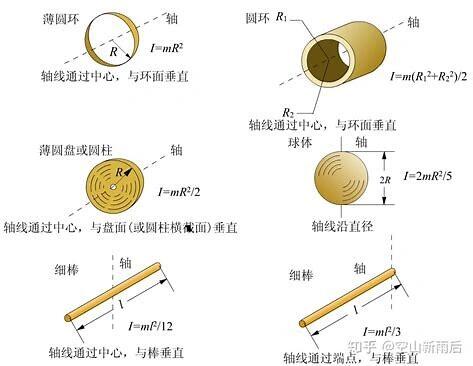 化武