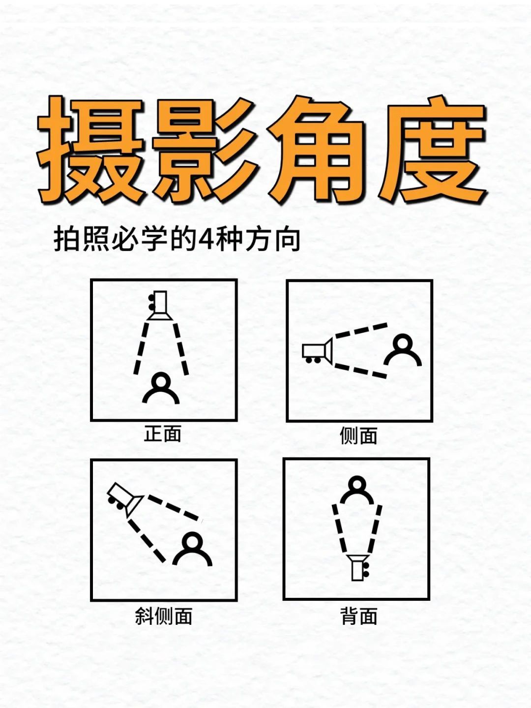 描写的角度都有什么