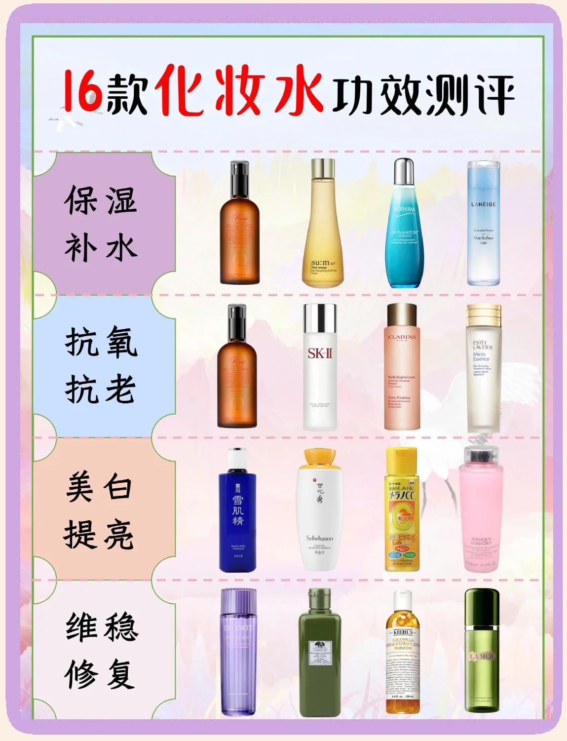 化妆水的作用是什么意思