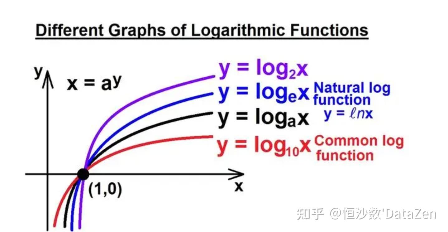 统计学当中的p值