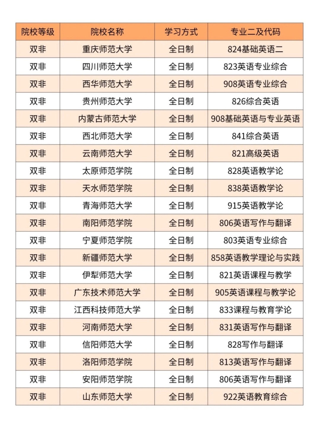 考研最好考哪个专业好