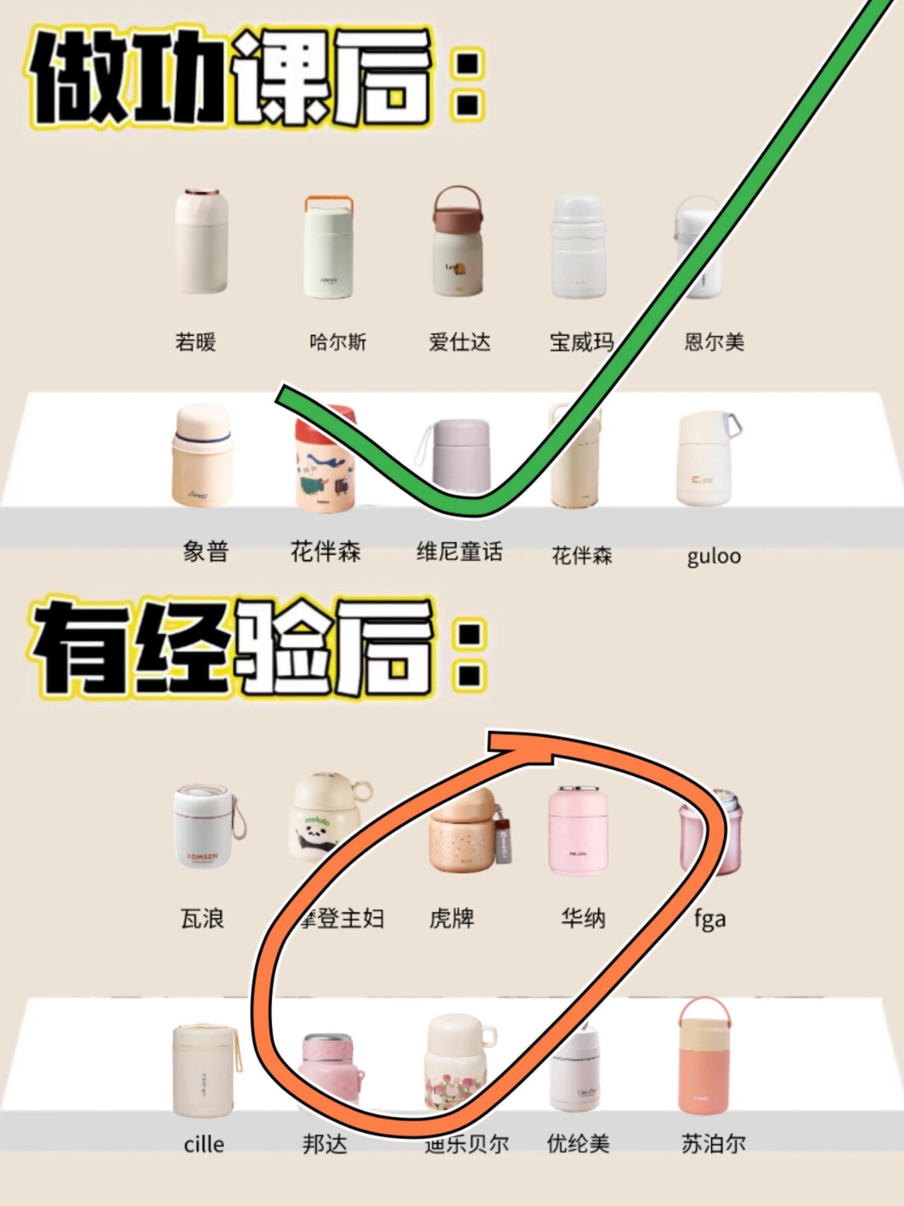 焖烧杯为什么能烧东西