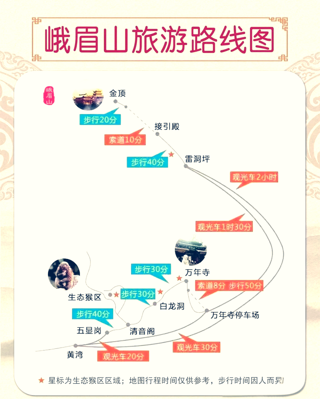 峨眉山乐山二日游最佳路线