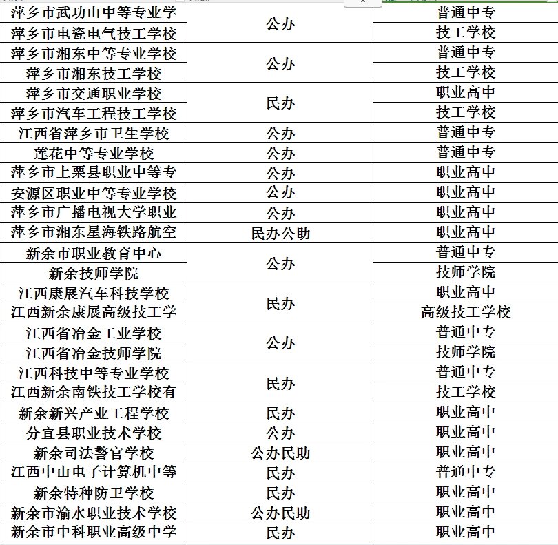 江西省排名前十的公办中专
