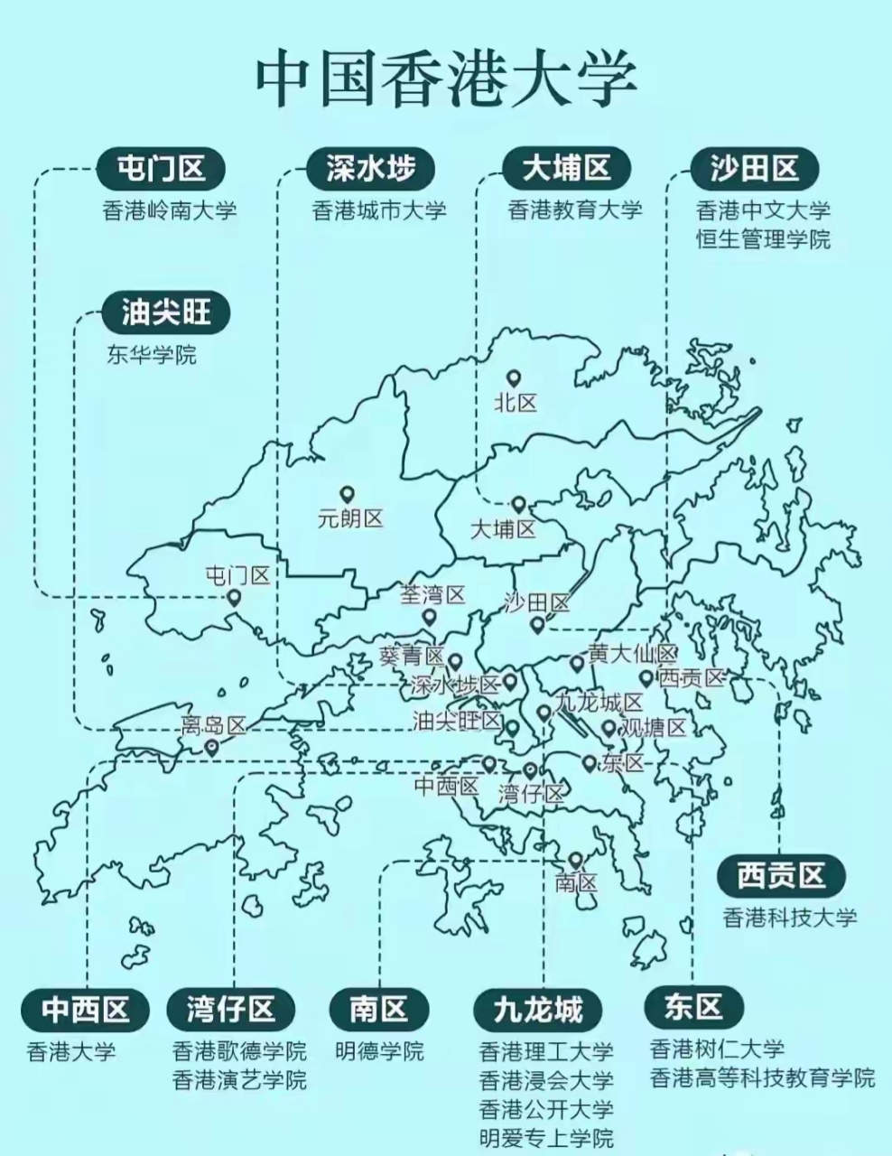 香港占地多少