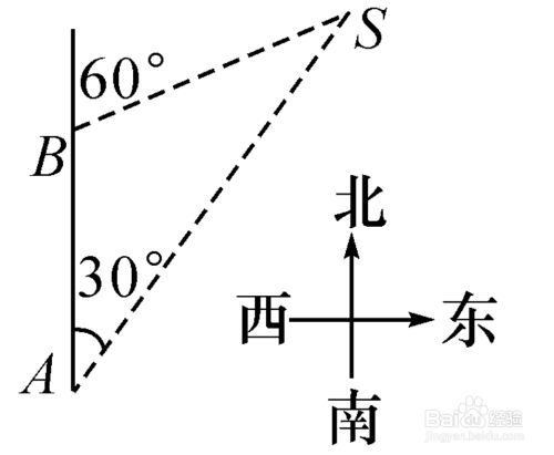 方位角的含义是什么