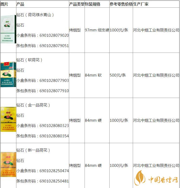 莲花烟价格表2020价格表