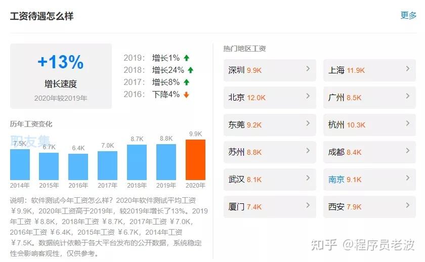 实施工程师的发展路线