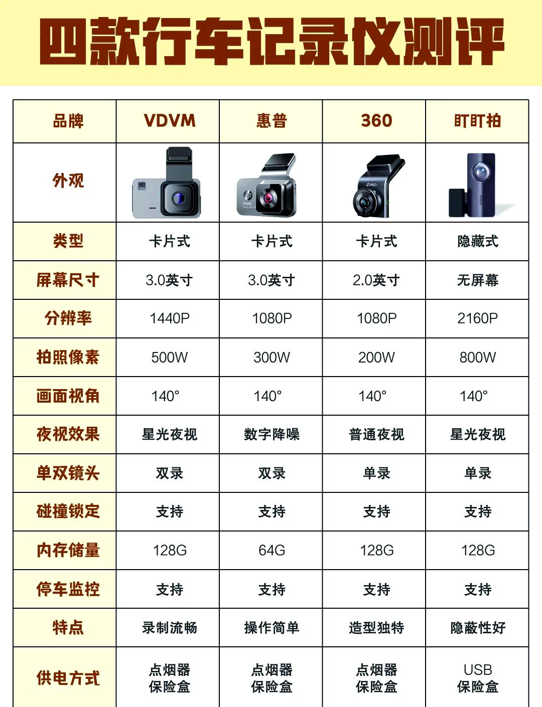 行车记录仪按键功能介绍