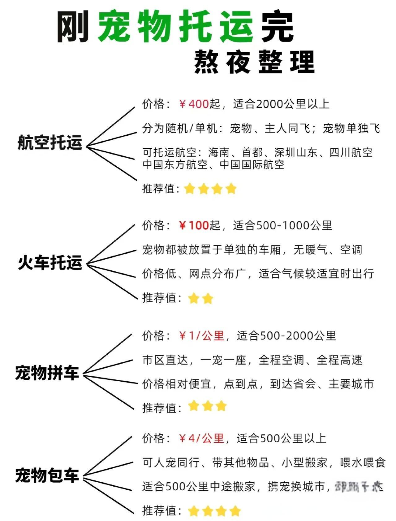 狗狗怎么办理托运