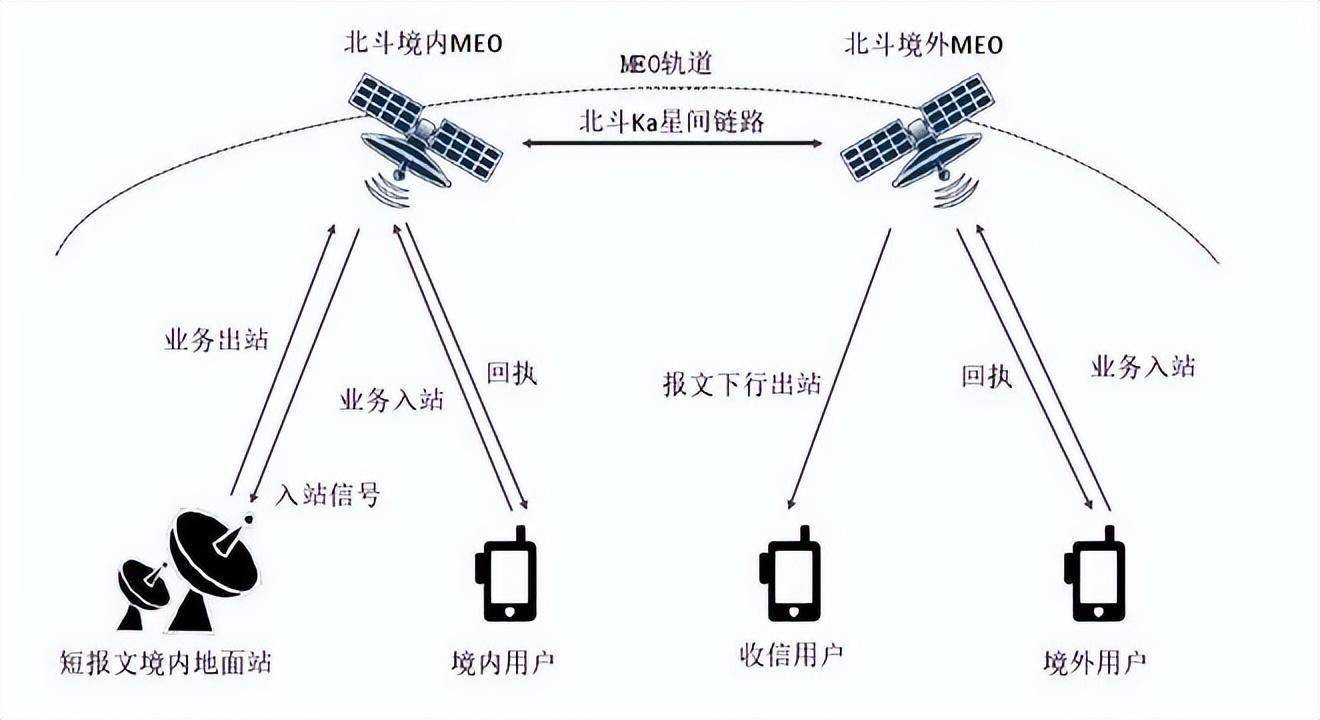 卫星电视接收机的使用原理图