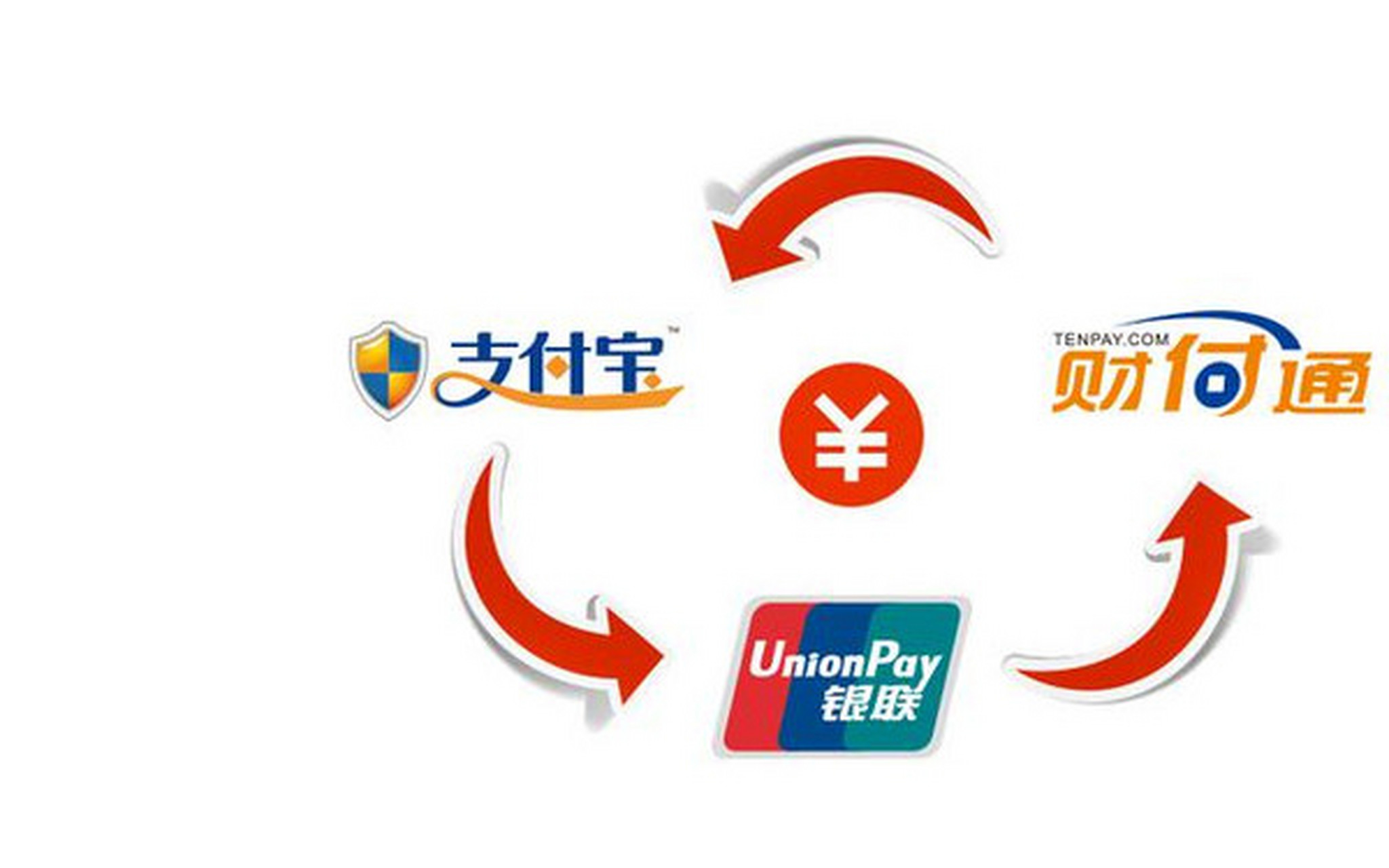怎么申请财付通