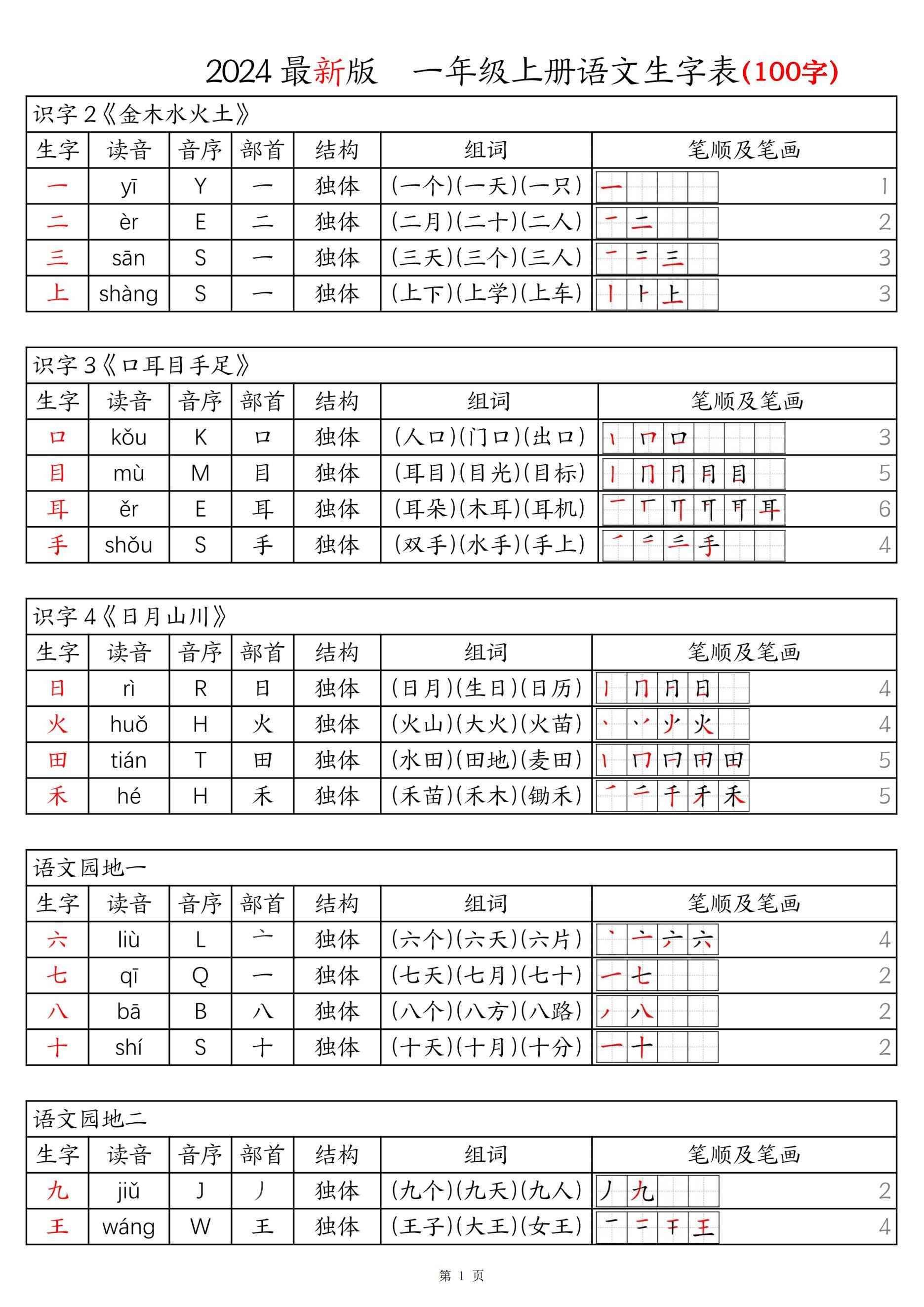 朱的拼音