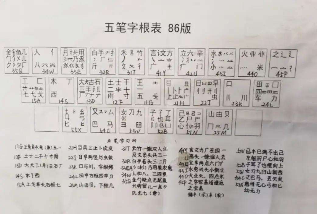 五笔字根表口诀速记与理解