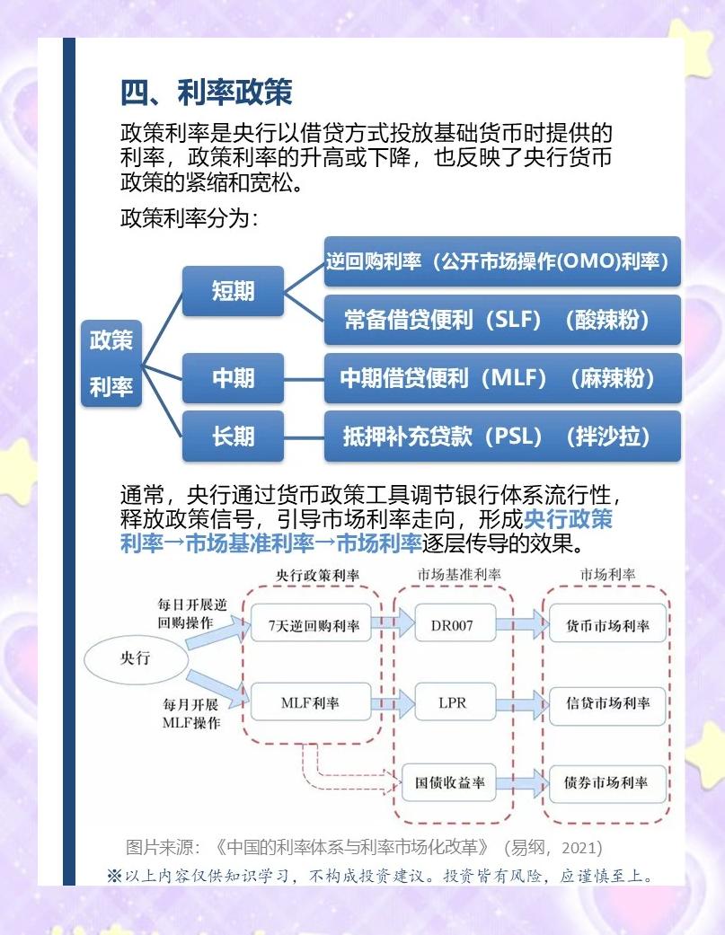 中央银行最常见的政策工具
